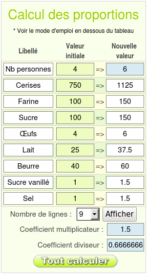 proportion du clafoutis après calculs