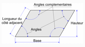 Le parallelogramme selon l'un de ses angles